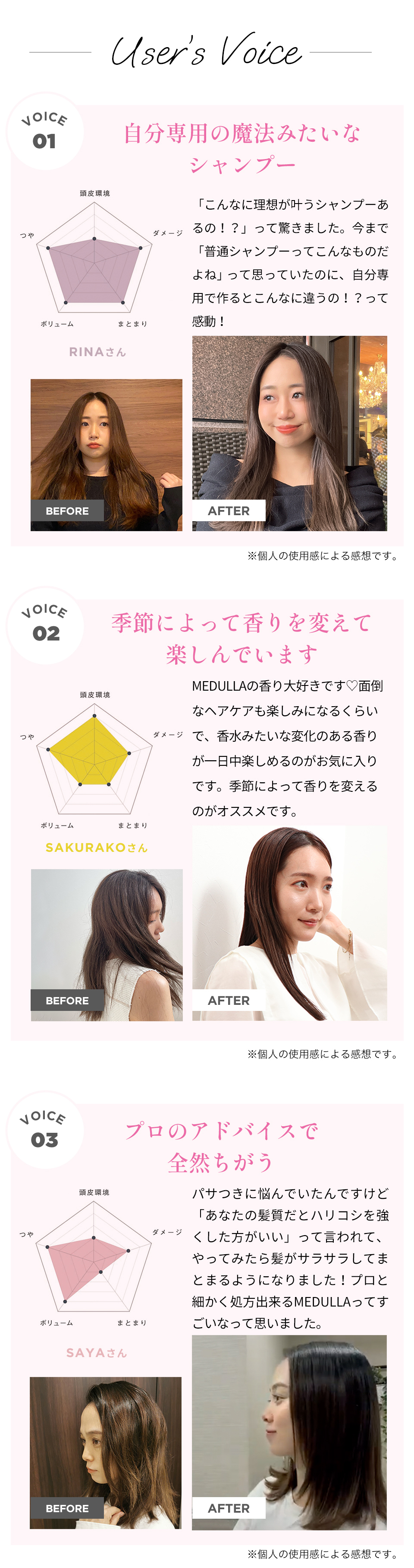 Use’rsVoiceVOICE01 RINAさん 自分専用の魔法みたいなシャンプー「こんなに理想が叶うシャンプーあるの!?」って驚きました。今まで「普通シャンプーってこんなものだよね」って思っていたのに、自分専用で作るとこんなに違うの!?って感動! VOICE02 SAKURAKOさん季節によって香りを変えて楽しんでいます MEDULLAの香り大好きです!面倒なヘアケアも楽しみになるくらいで、香水みたいな変化のある香りが一日中楽しめるのがお気に入りです。季節によって香りを変えるのがオススメです。VOICE03 SAYAさんプロのアドバイスで全然違う パサつきに悩んでいたんですけど「あなたの髪質だとハリコシを強くしたほうがいい」って言われて、やってみたら髪がサラサラしてまとまるようになりました!プロと細かく処方出来るMEDULLAってすごいなって思いました。