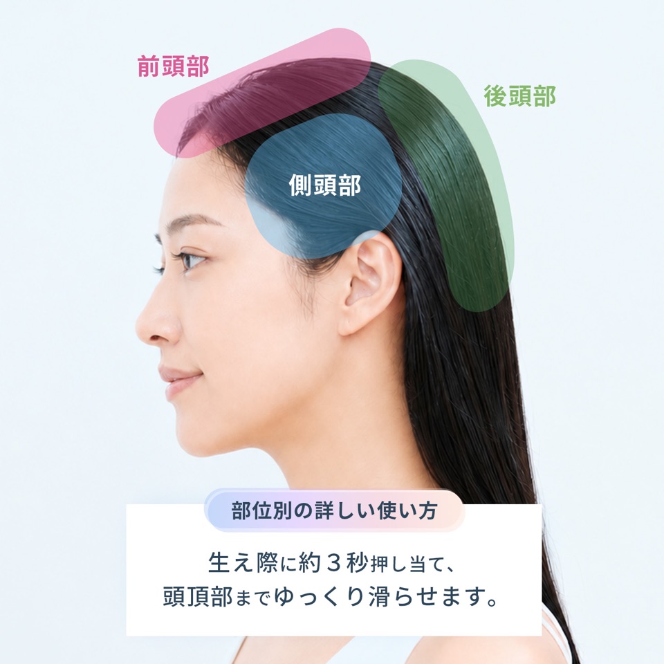 部位別の詳しい使い方。前頭部・側頭部・後頭部の位置を示した図。生え際に約3秒押し当て、頭頂部までゆっくり滑らせます。