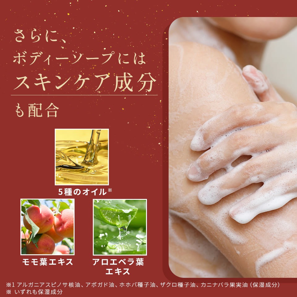 さらに、ボディーソープにはスキンケア成分