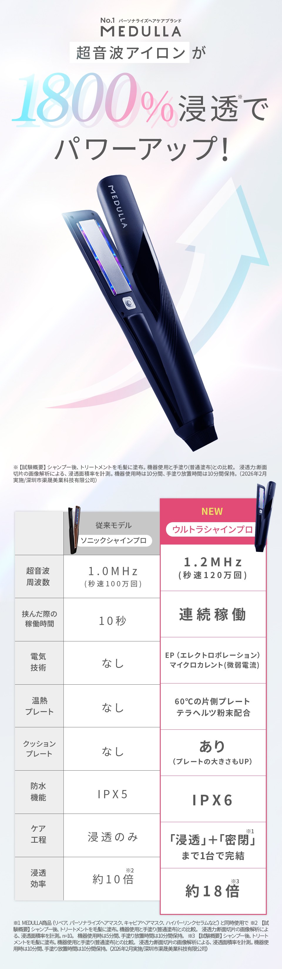 No.1パーソナライズヘアケアブランドMEDULLA 超音波アイロンが1800％浸透でパワーアップ。